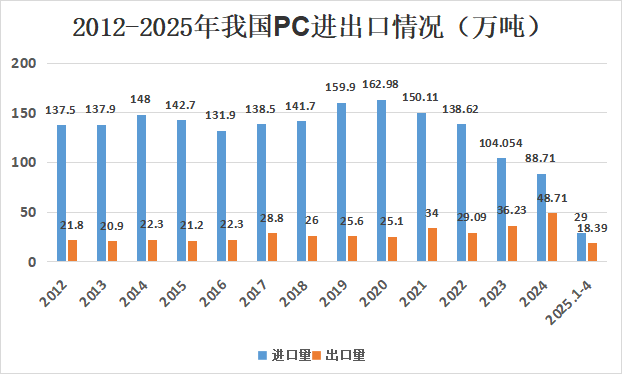 图六.png