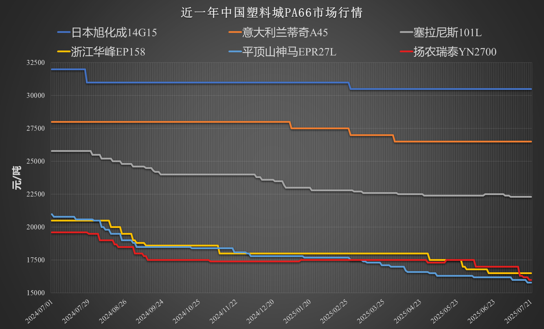 图十七.png